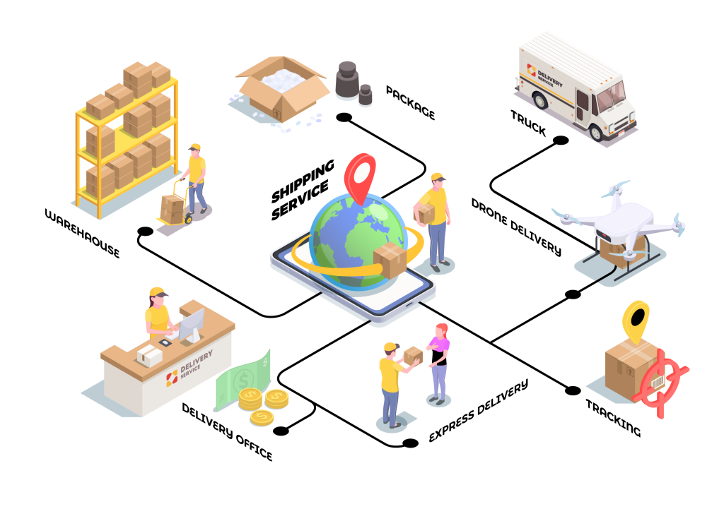 Supply Chain