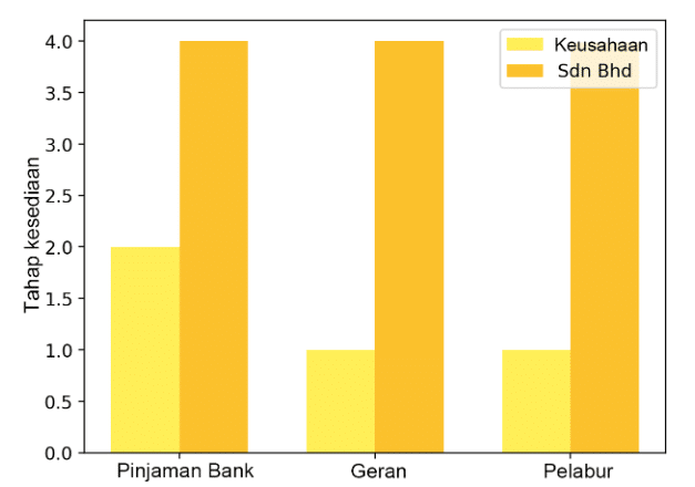 Sokongan Pembiayaan PKS Belanjawan 2025