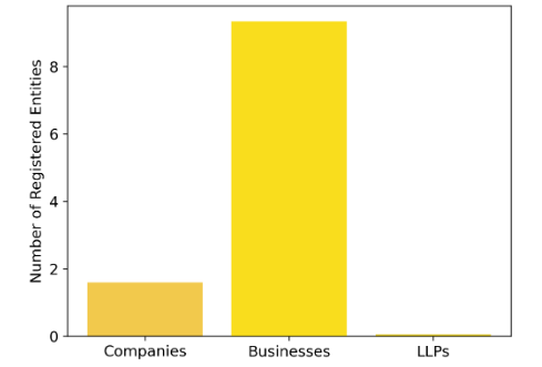 Malaysia Business Ecosystem Stats